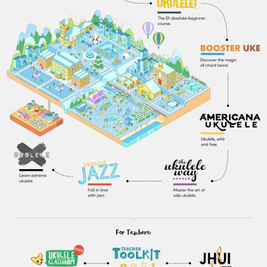 The Ukulele Way